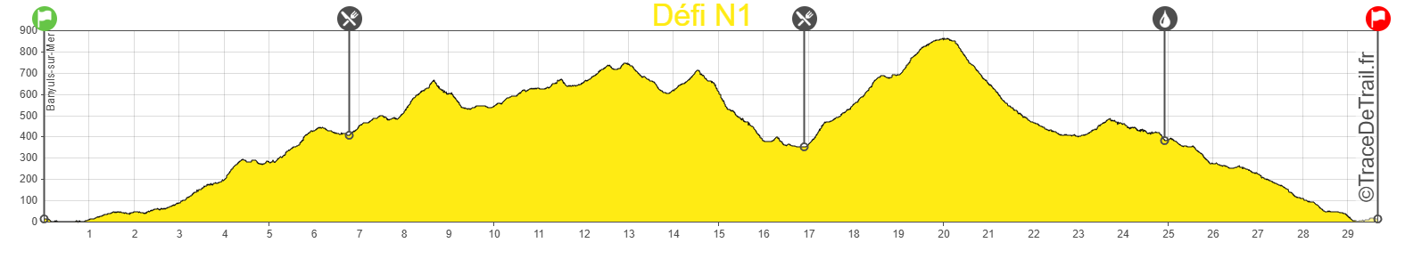 Profil tracedetrail defi-1