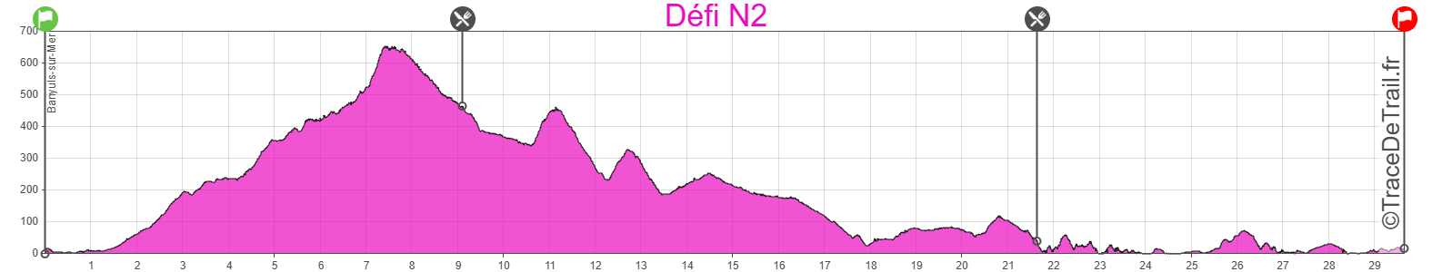 Profil tracedetrail defi-2