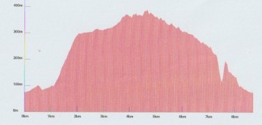 Denivele-jardin-botanique