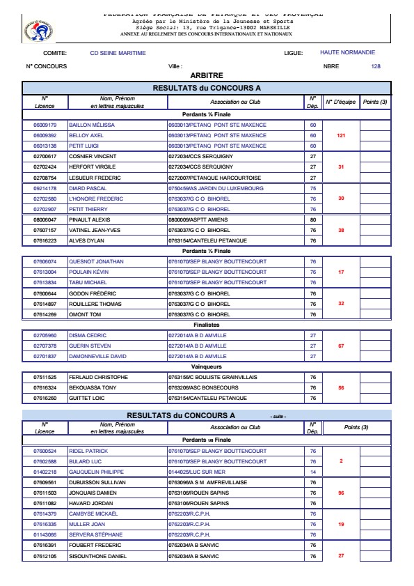 C m 2025 resultatsabc a conv 0