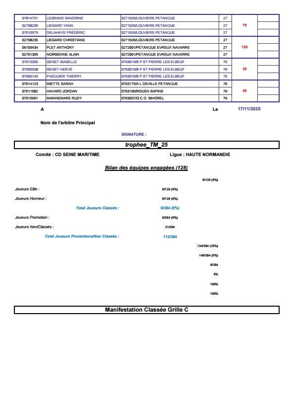Trophee tm 25 resultatsabc conv 1