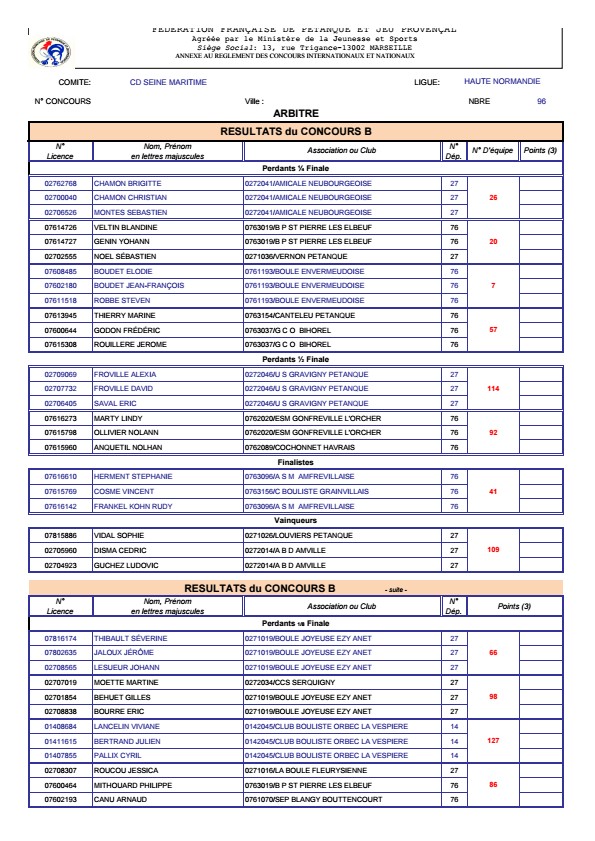 Trophee tm 25 resultatsabc conv 0