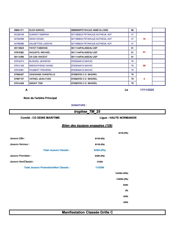 Trophee tm 25 resultatsabc conv 1