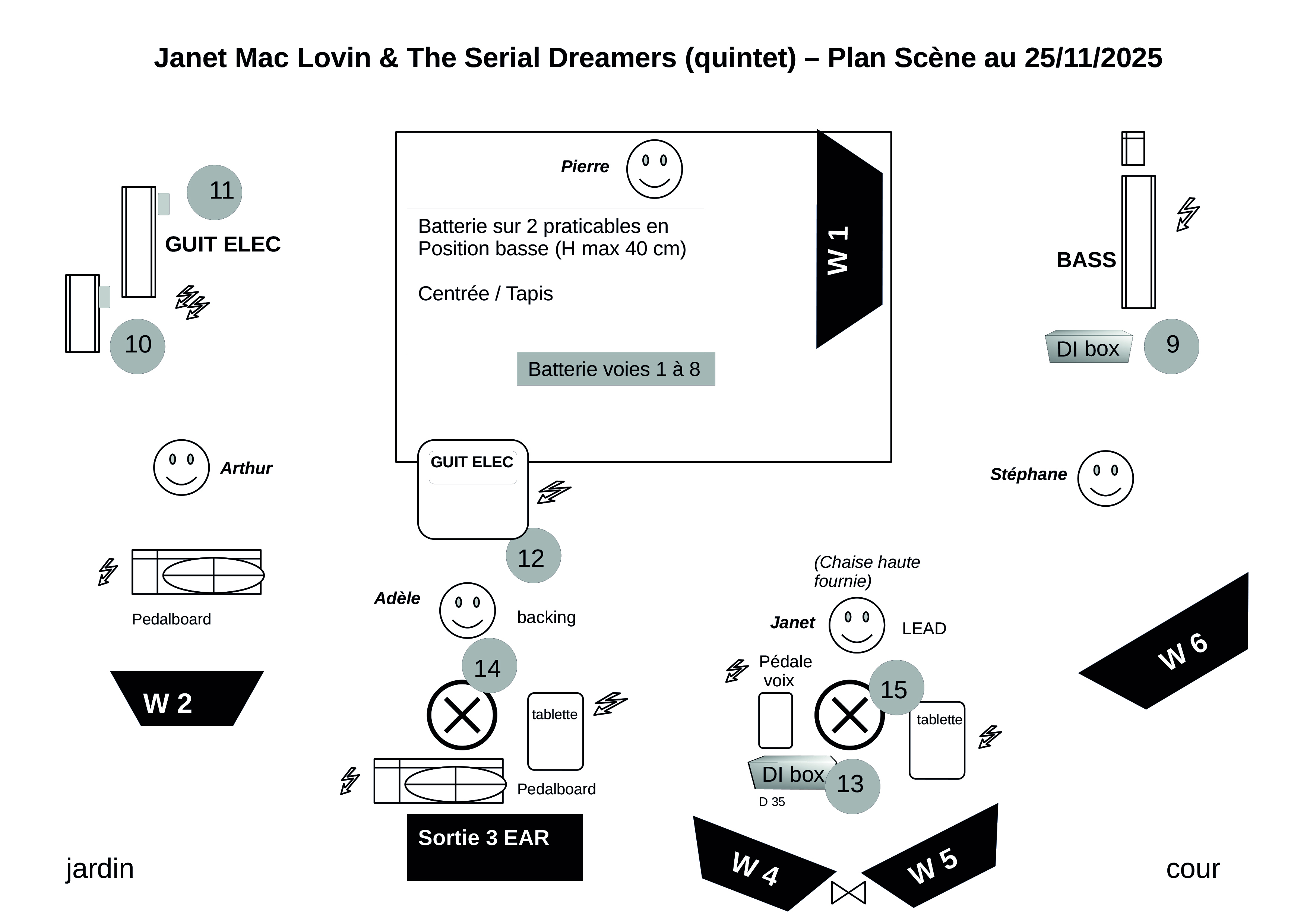 Plan-scene-jml-et-sd-25-11-2025-1