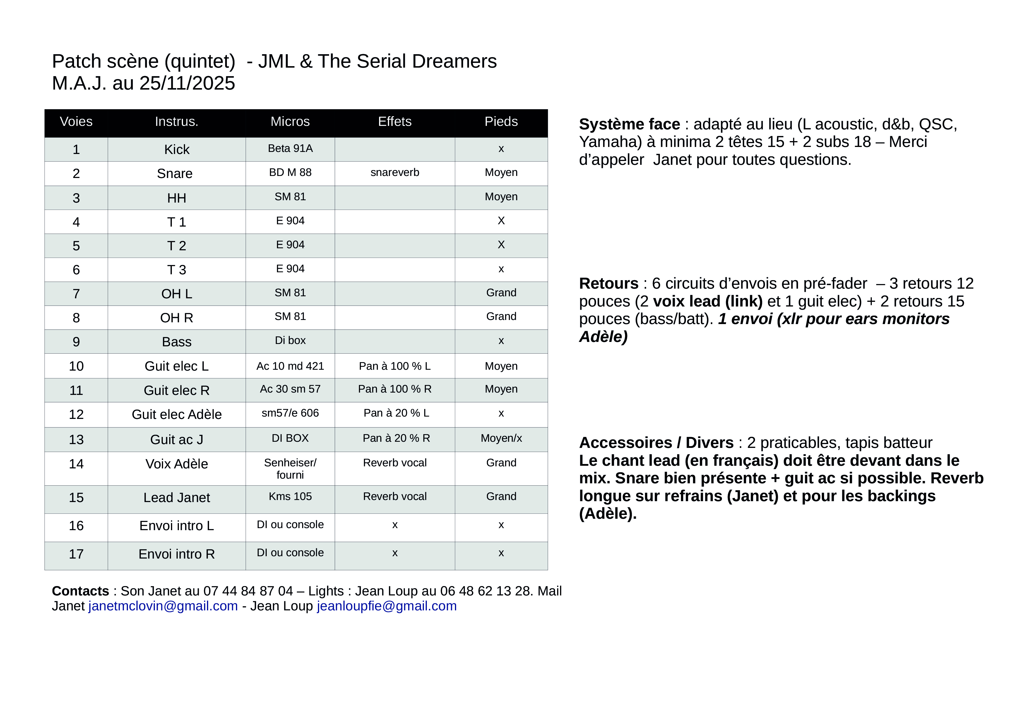 Plan-scene-jml-et-sd-25-11-2025-2