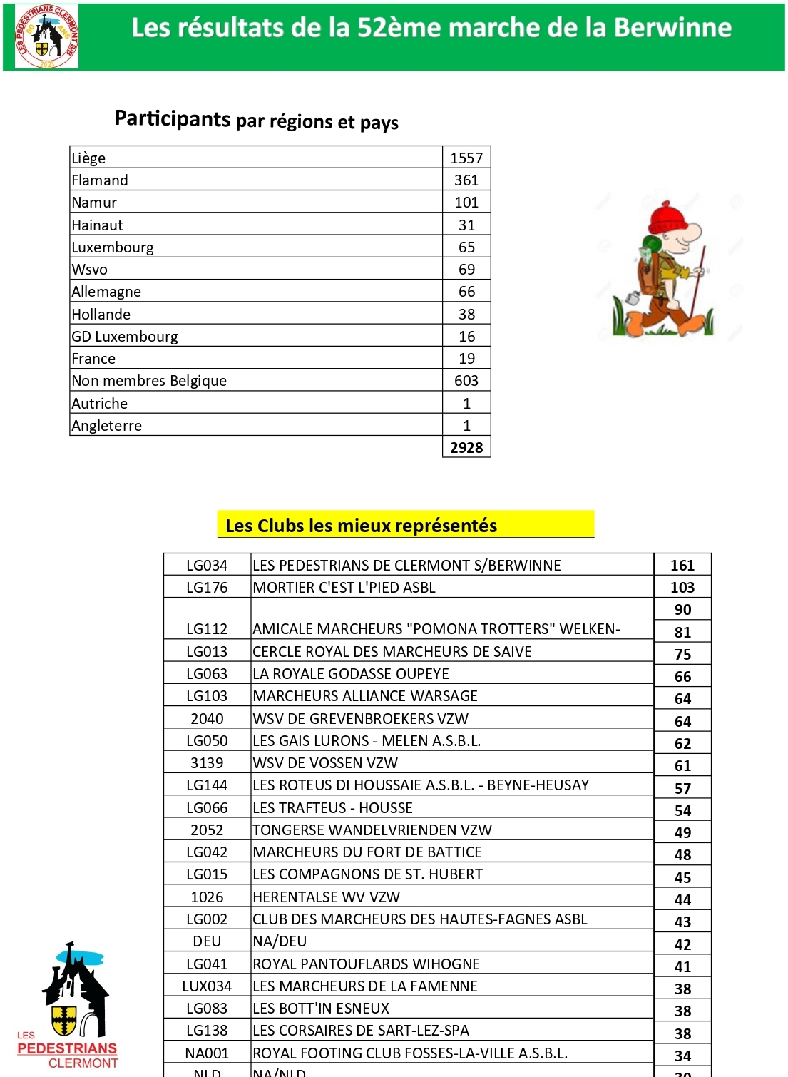 Classement-Fevrier-2025-par-region-pays 06 recad