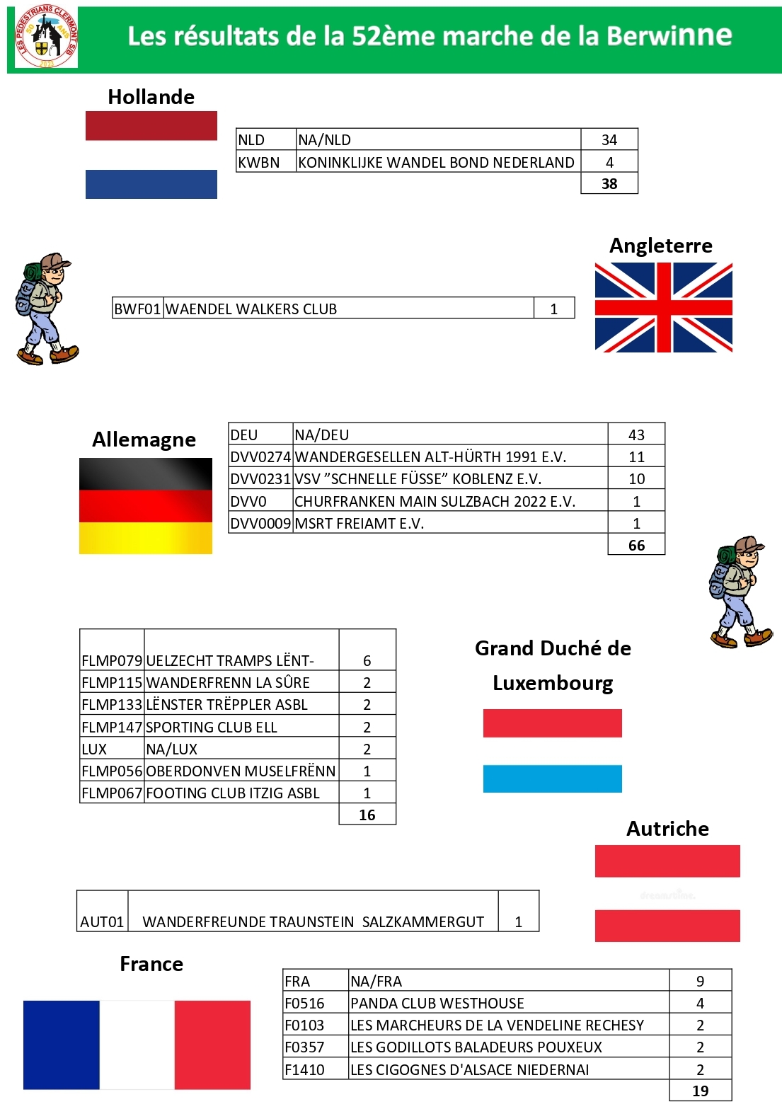 Classement-Fevrier-2025-par-region-pays 05 recad