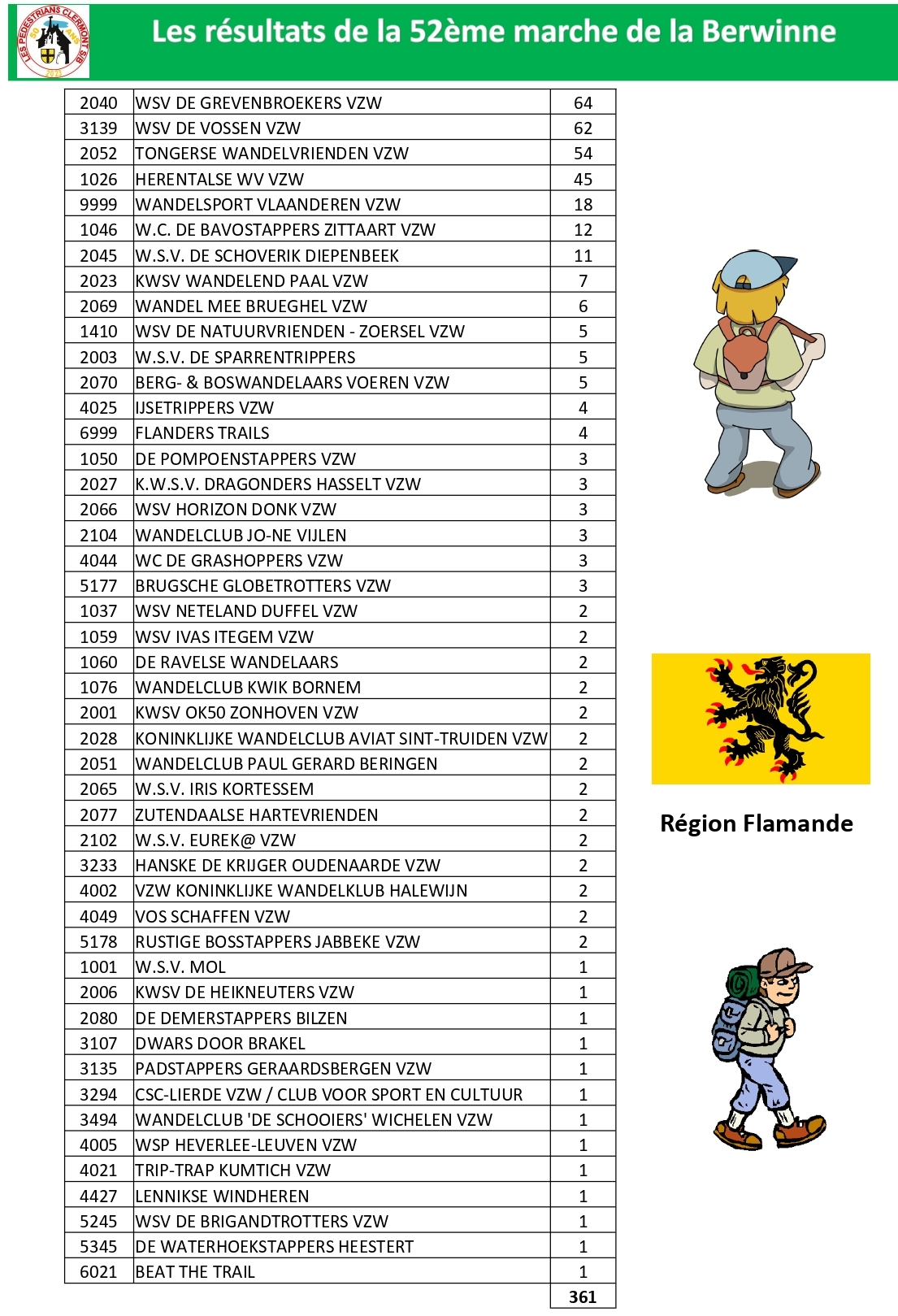 Classement-Fevrier-2025-par-region-pays 04 recad