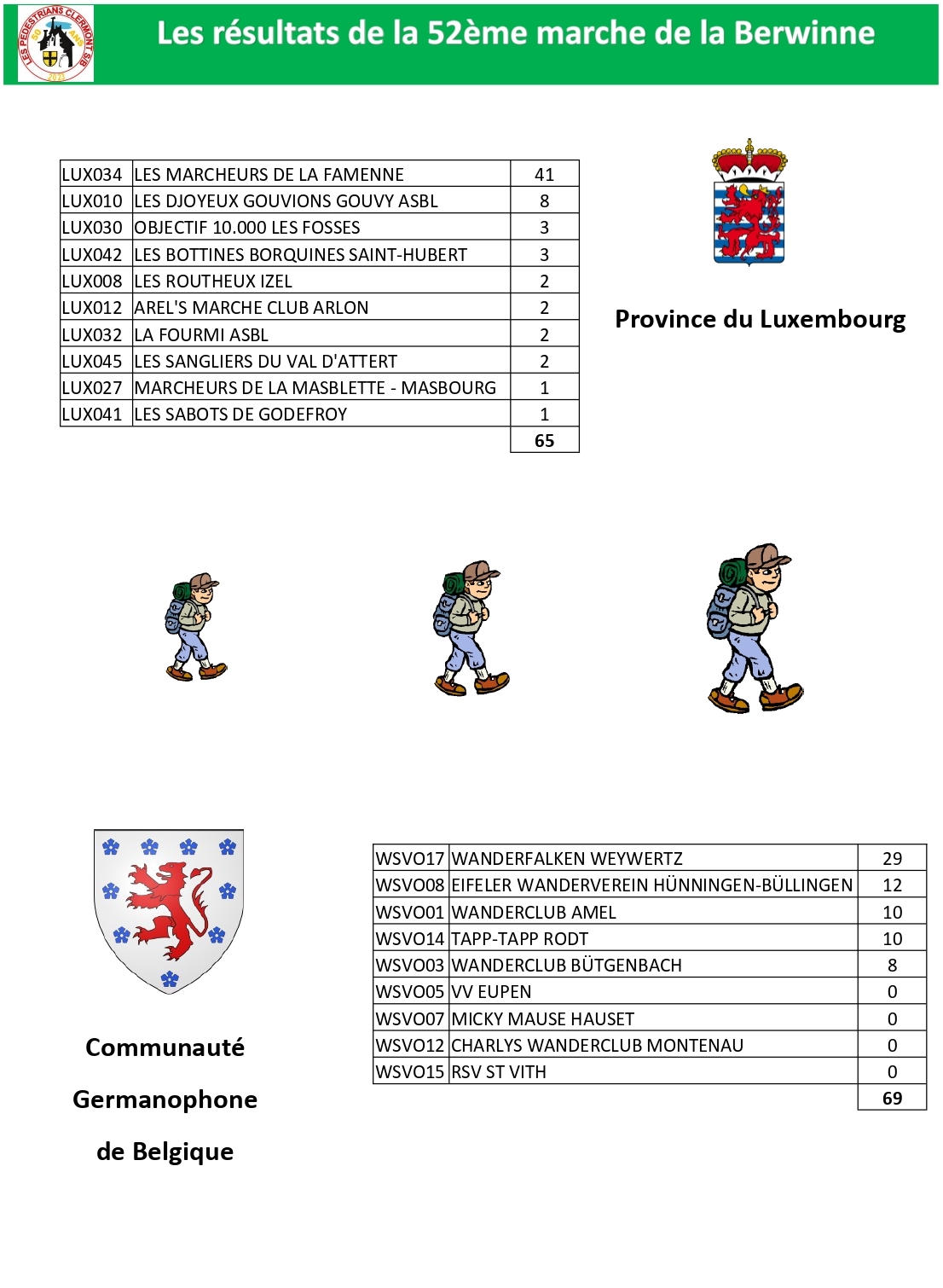 Classement-Fevrier-2025-par-region-pays 03 recad