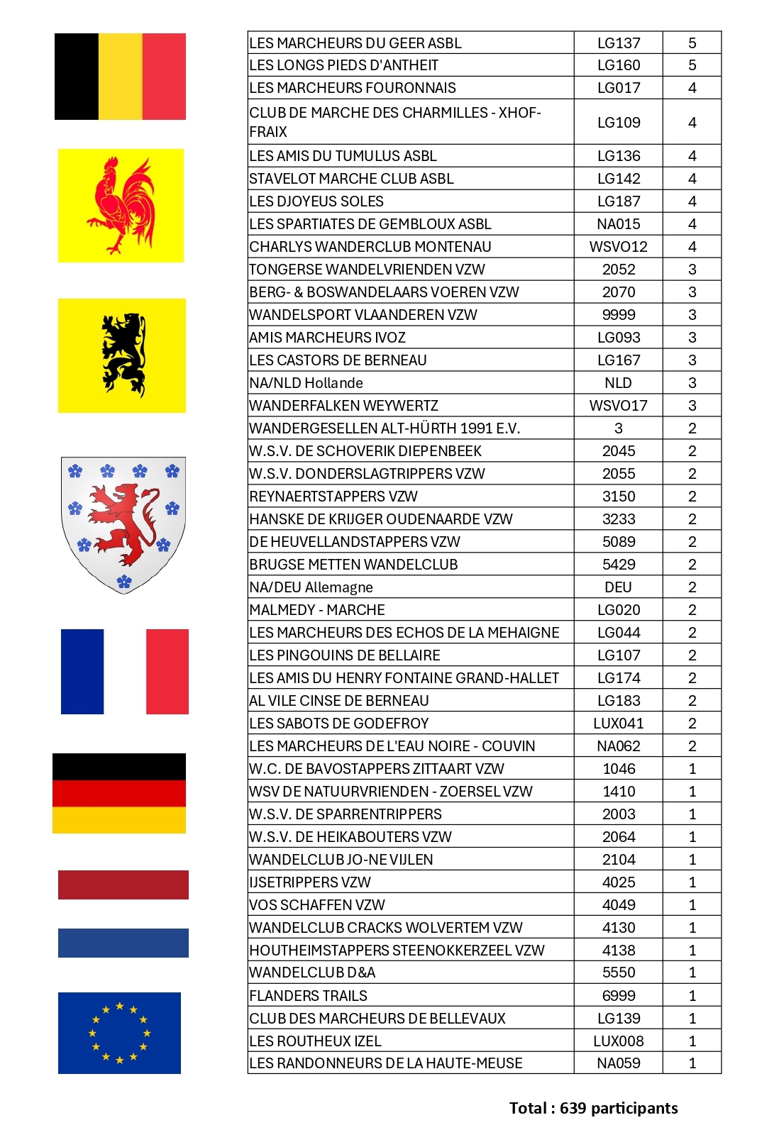 Classement-JUIN-2025 02 recad