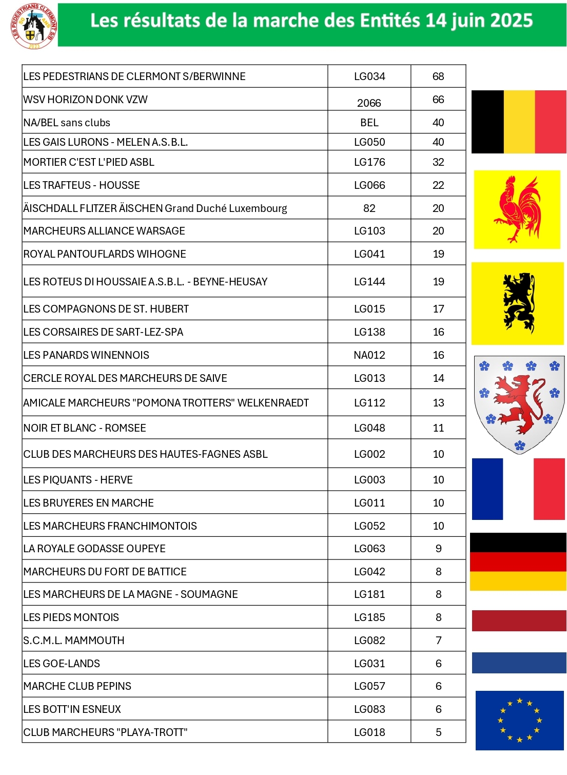 Classement-JUIN-2025 01 recad