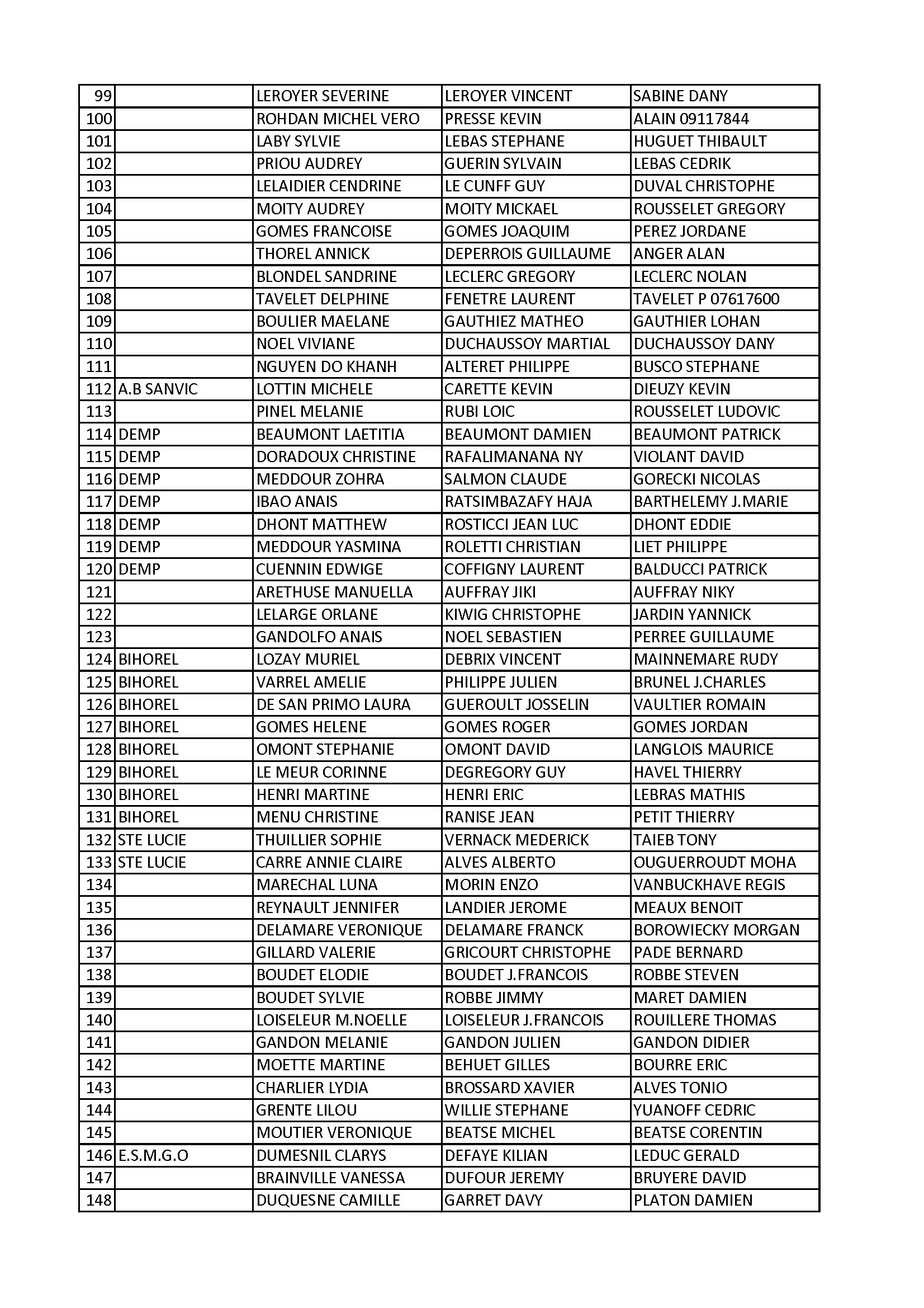 Triplette mixte rouen 2 conv 3