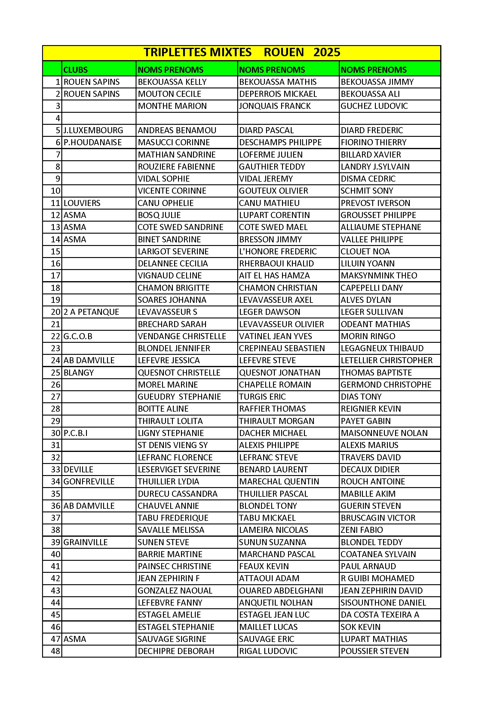 Triplette mixte rouen 2 conv 1