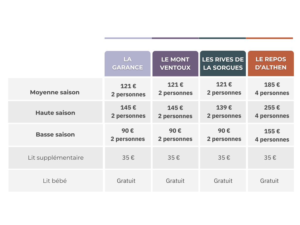 Tableau-des-prix-Le-Mas-des-Flaneraies Version-FR