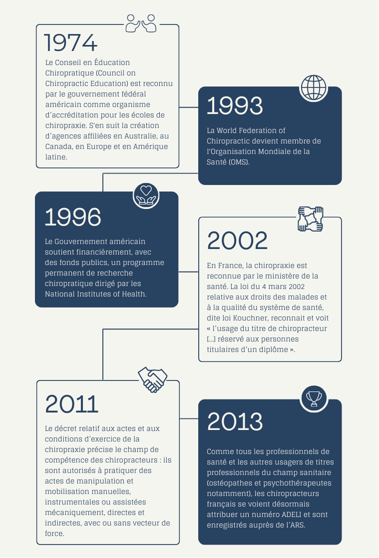 Infographie-historique