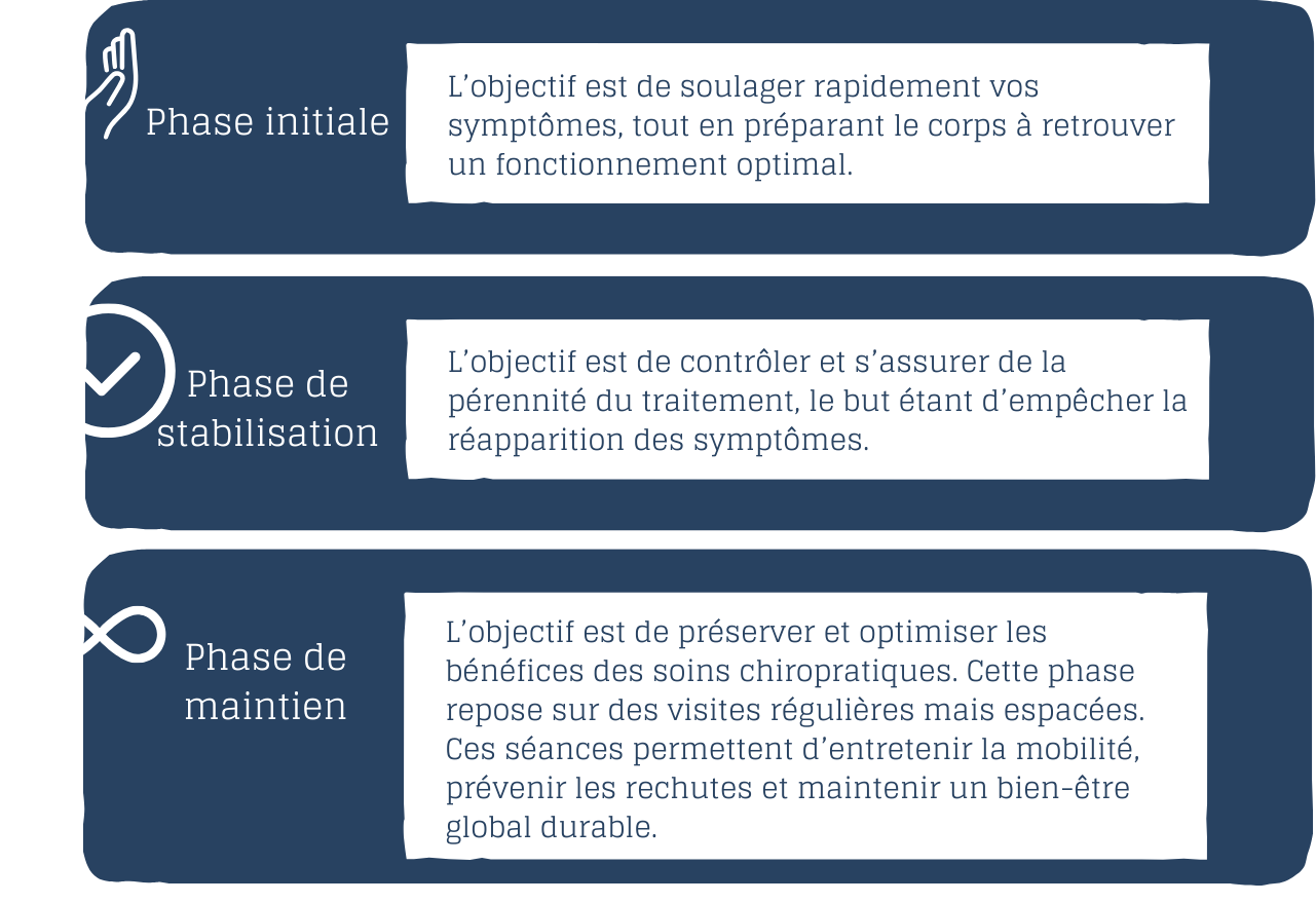 Phases-de-traitement