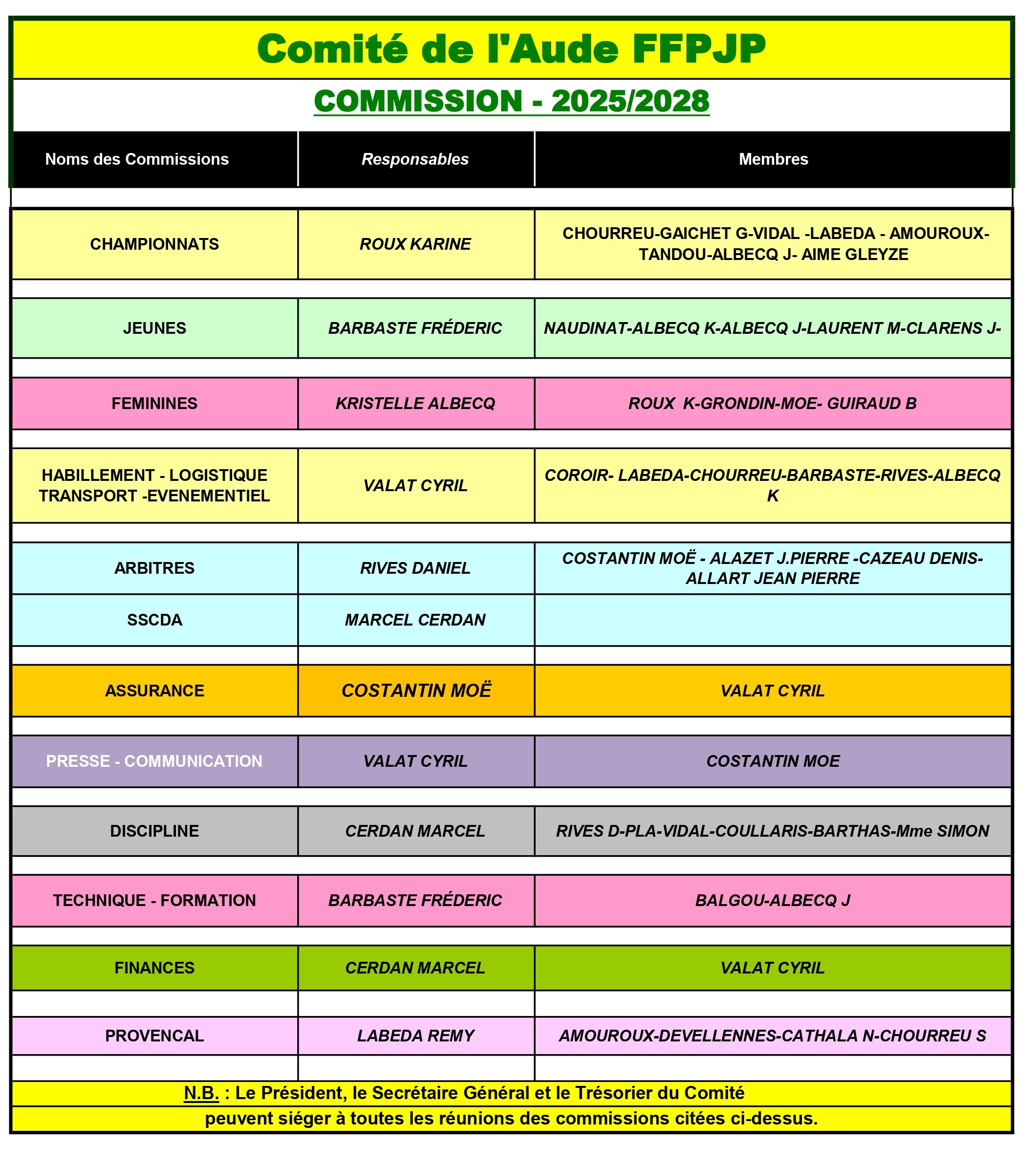 Commissions-Comite-2025-2028 page-0001-1-