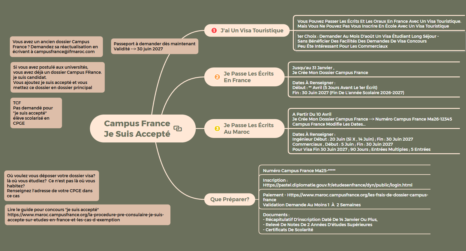 Campus-FranceJe-suis-accepte-image-xmind