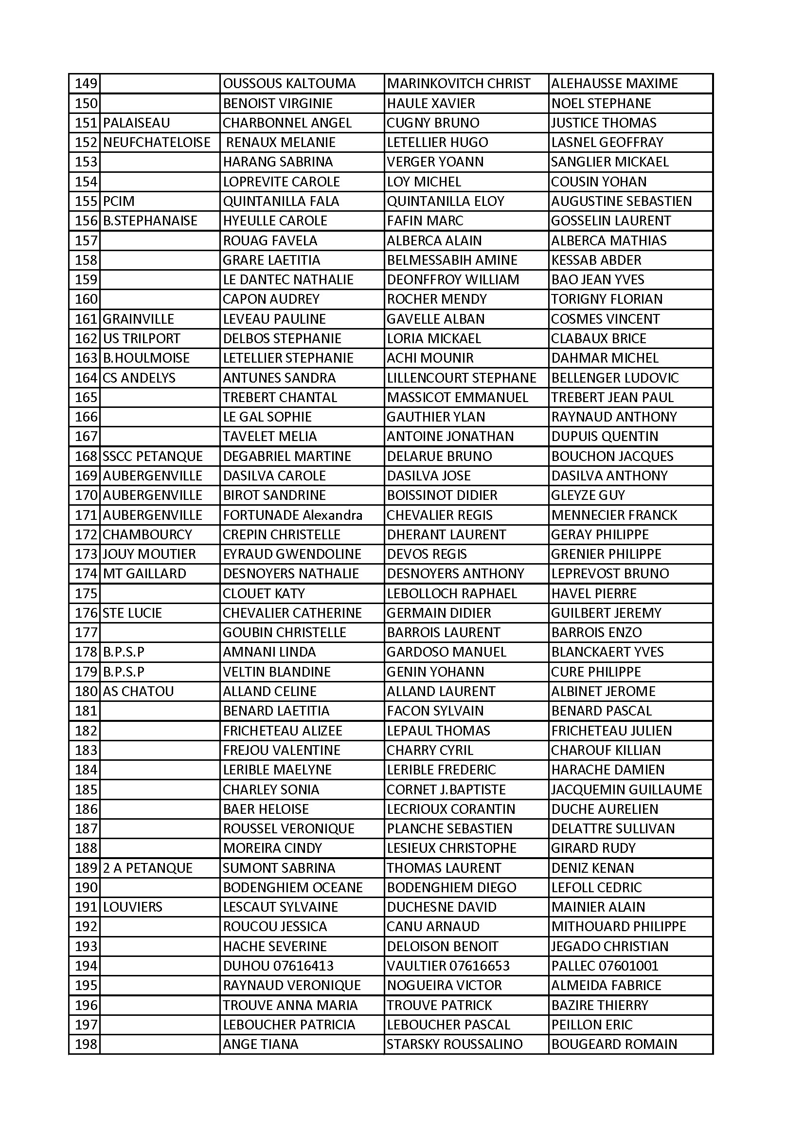 Triplette mixte rouen 2 conv 4