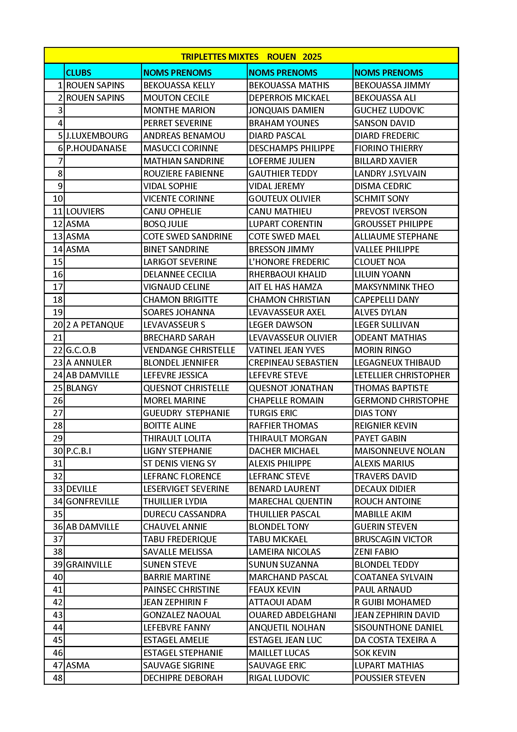 Triplette mixte rouen 2 conv 1