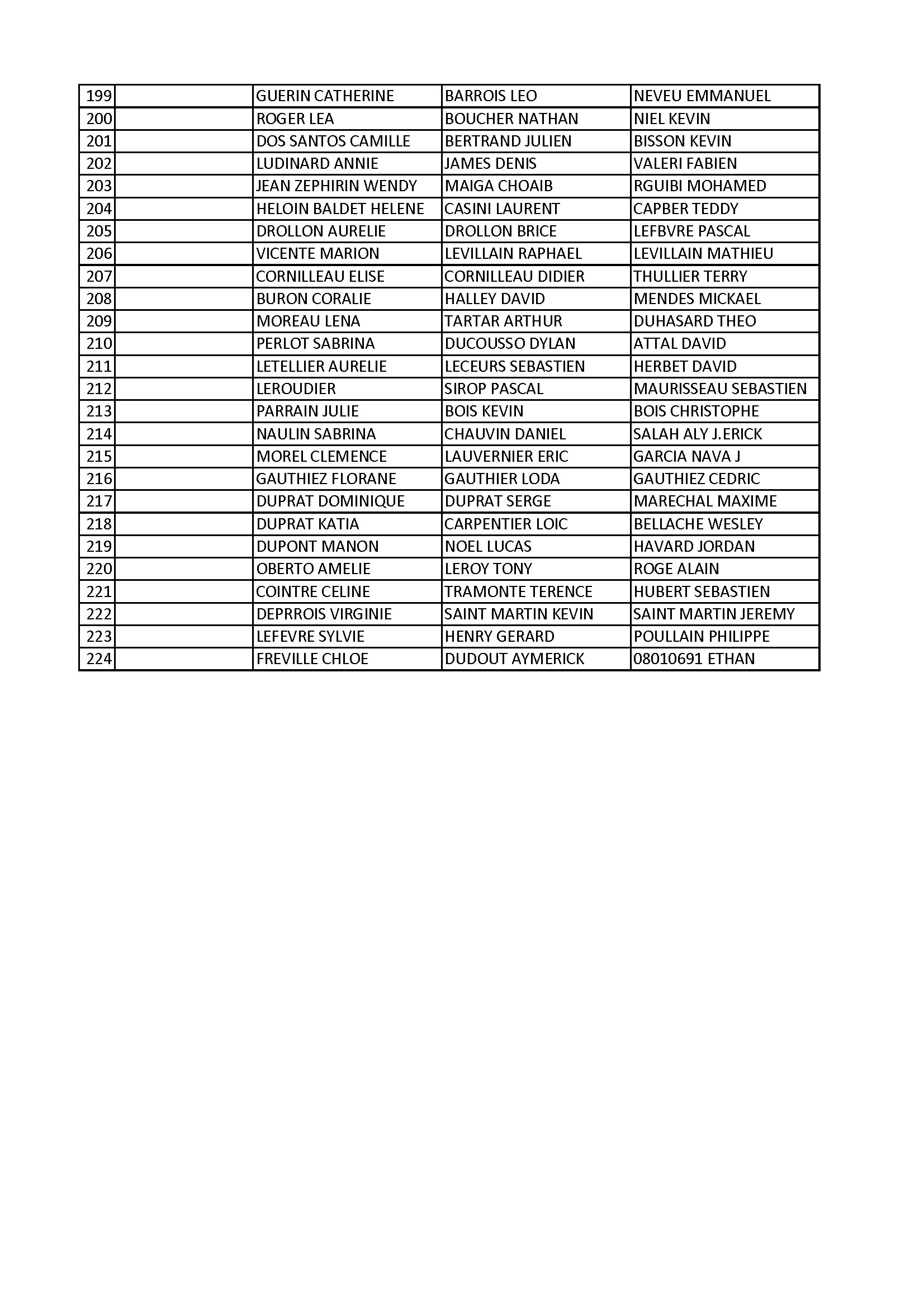 Triplette mixte rouen 2 conv 5