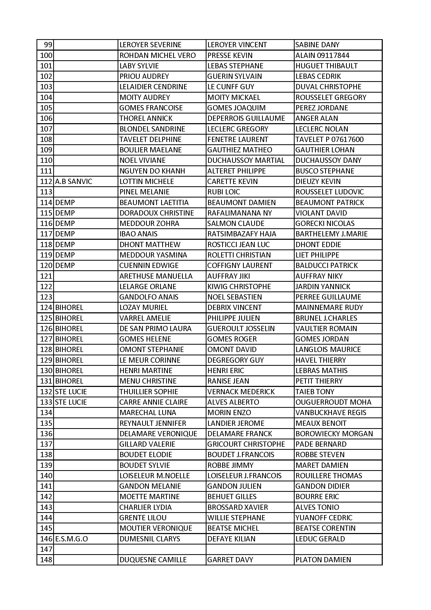 Triplette mixte rouen 2 conv 3