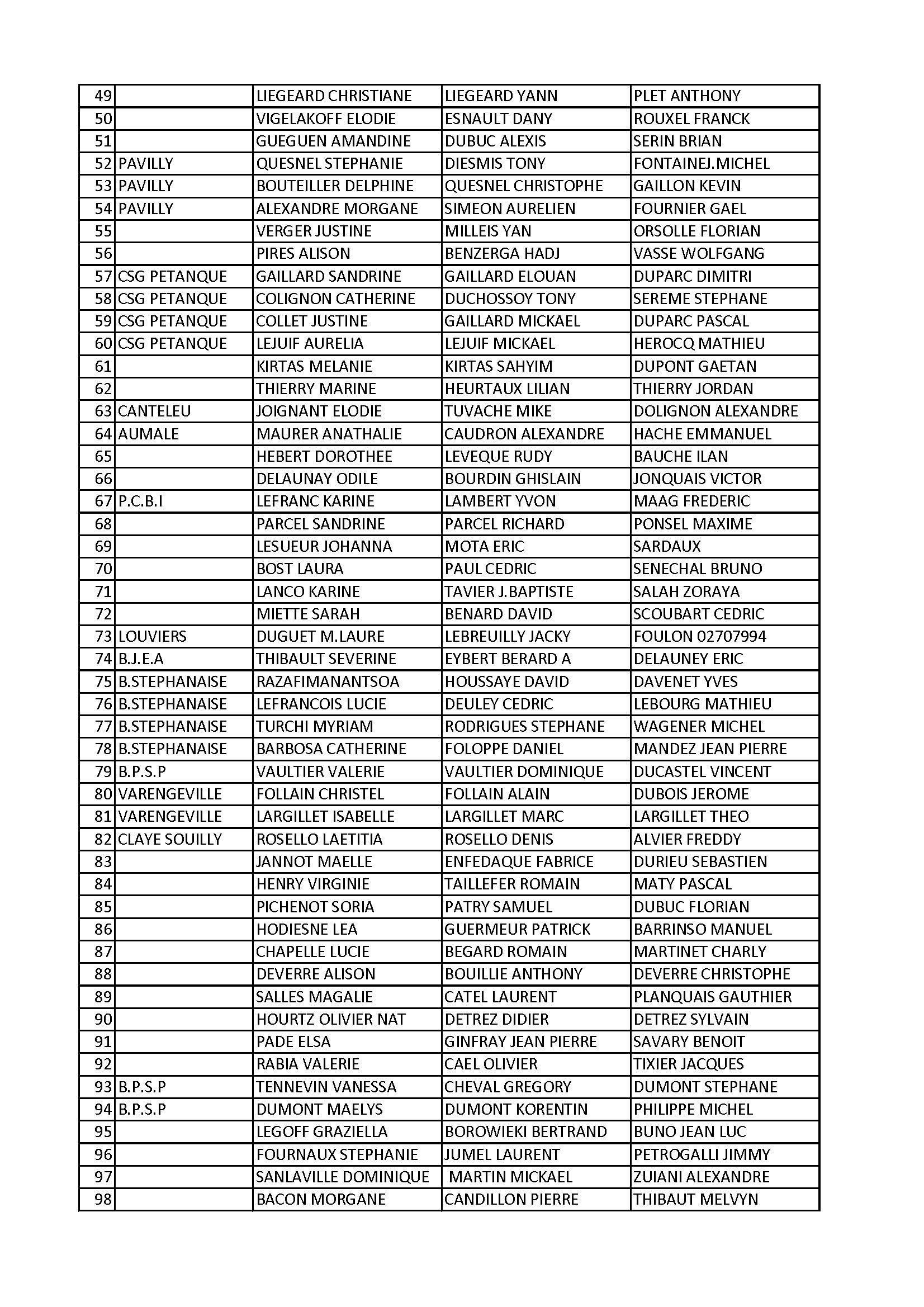Triplette mixte rouen 2 conv 2