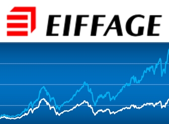Eiffage intègre le CAC 40