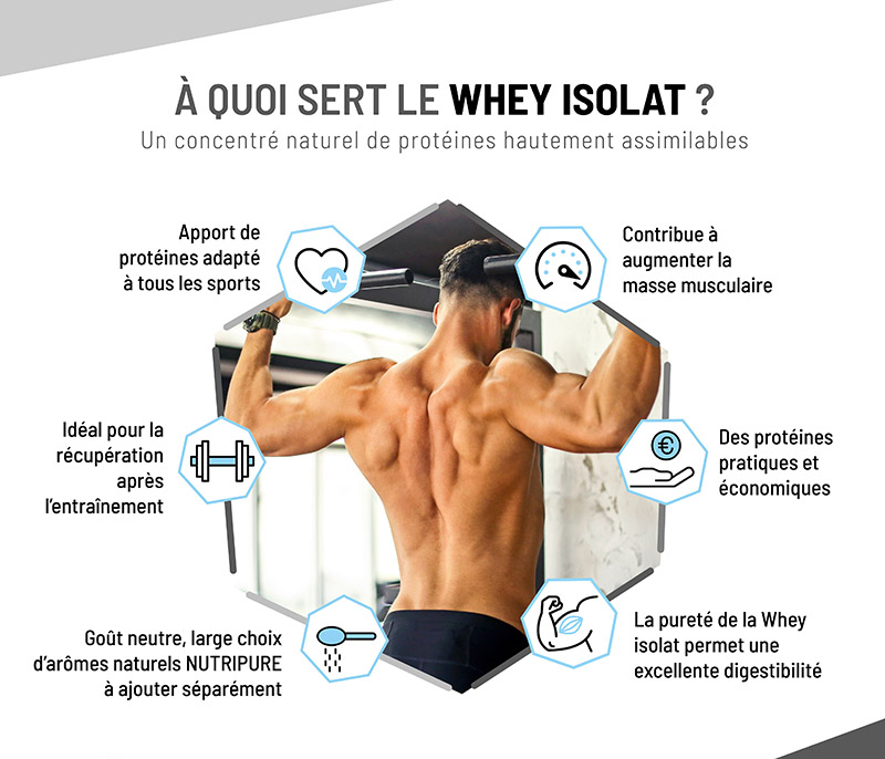 isolat de whey pas cher proteine musculation marseille
