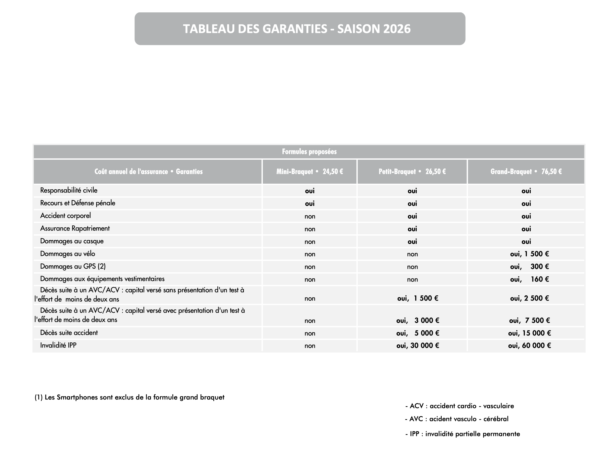 Tableau-des-garanties-2026
