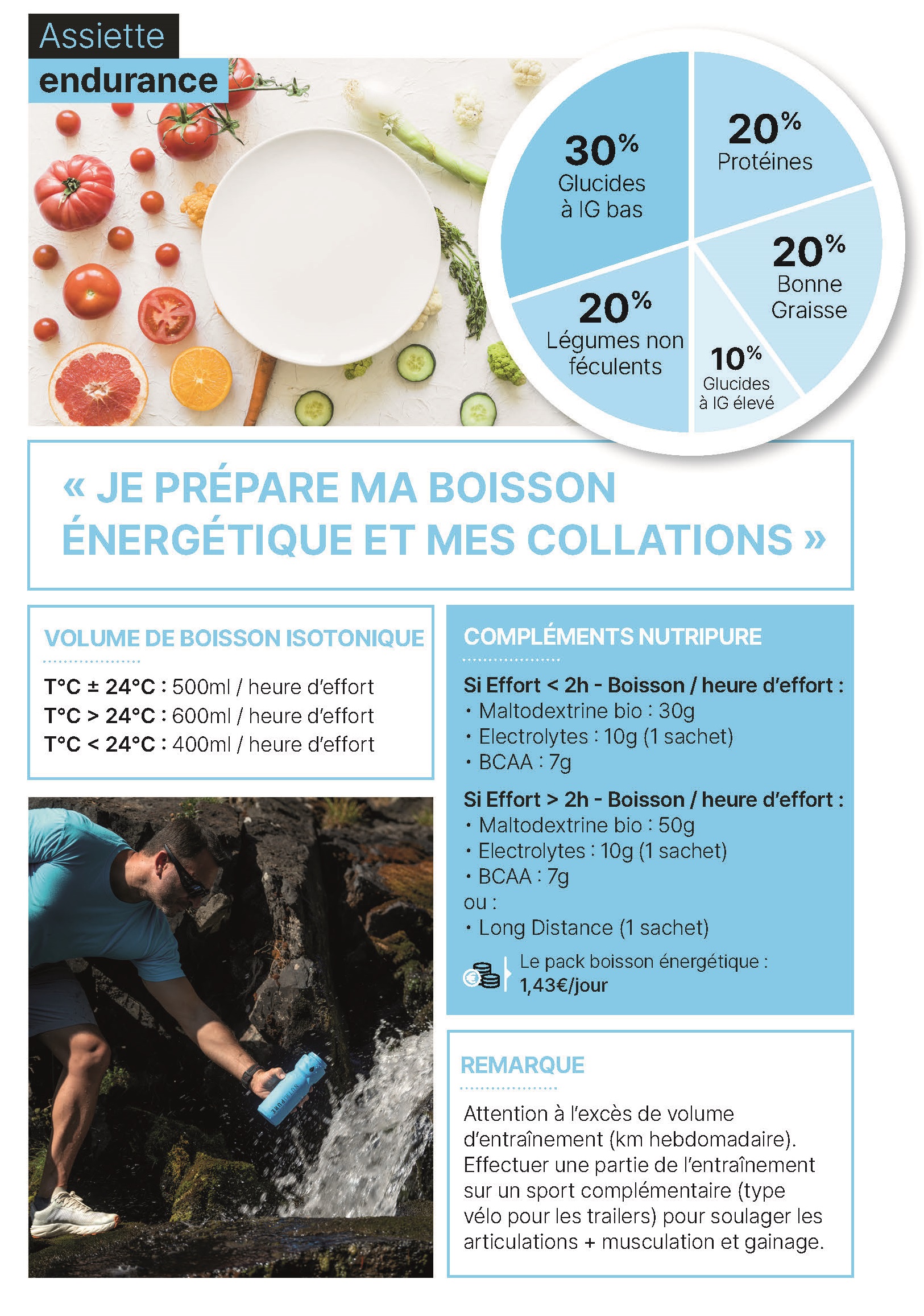 programme musculation effort endurance whey isolat booster marseille allauch