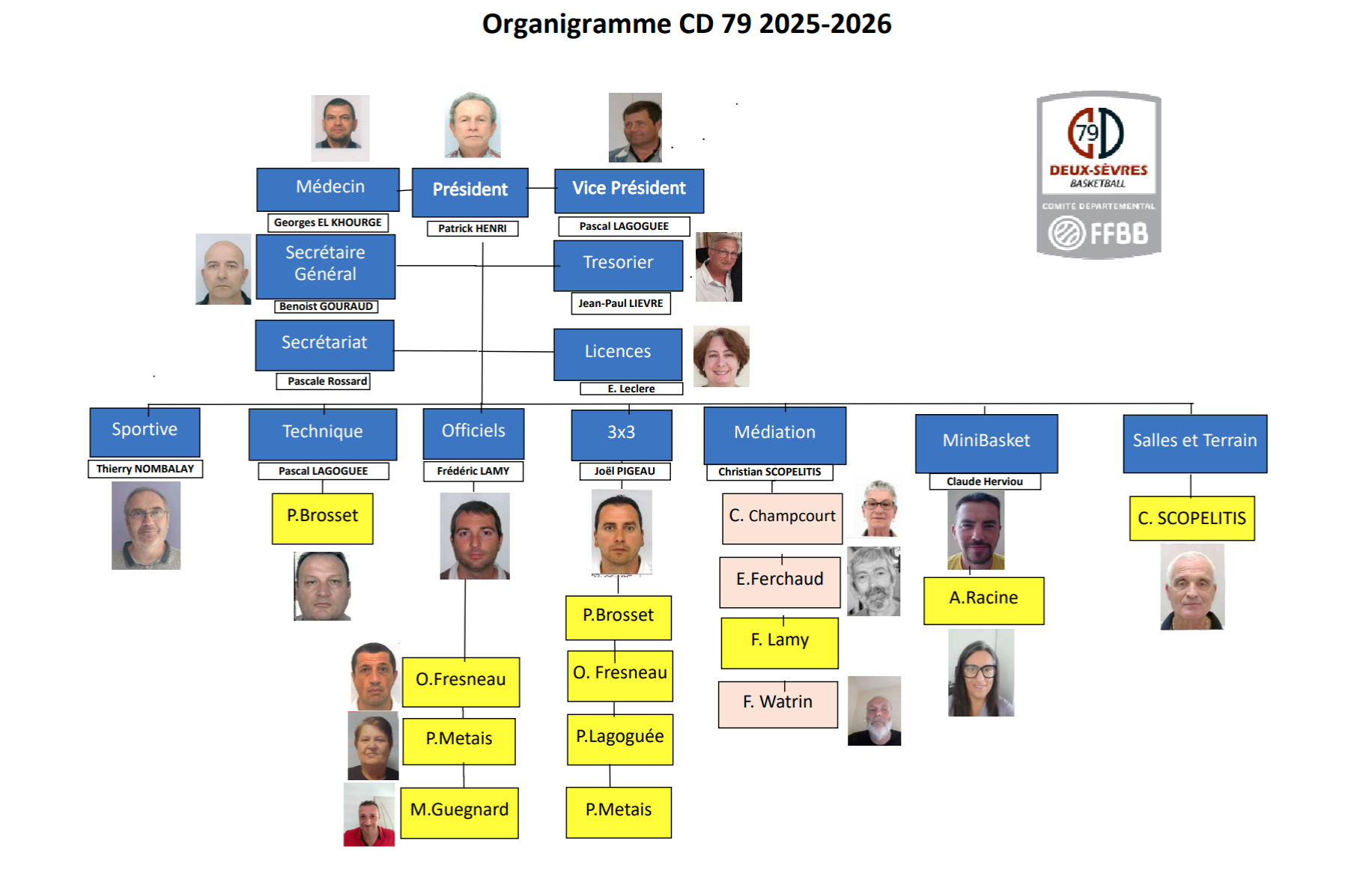 Organigramme-2025-2026