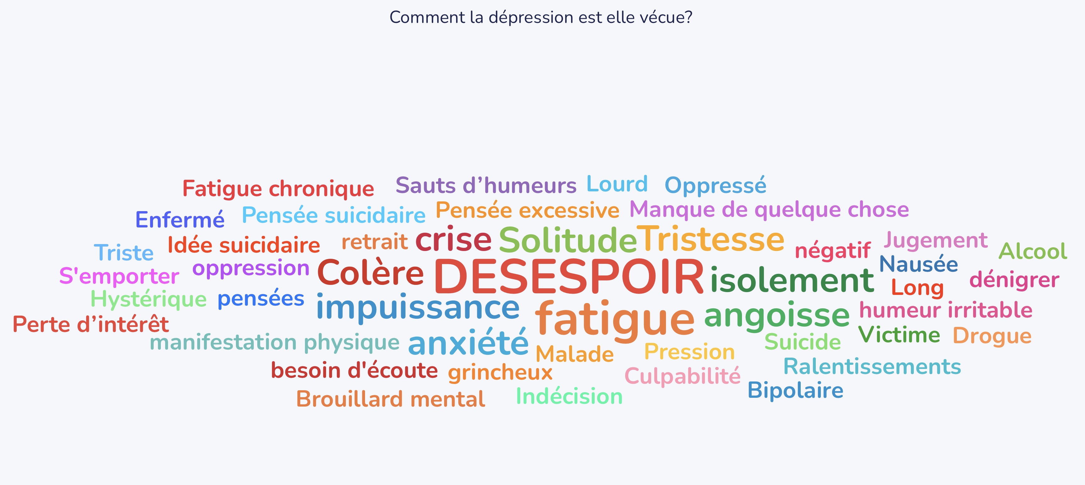 Depression-commment-est-elle-vecu-universite