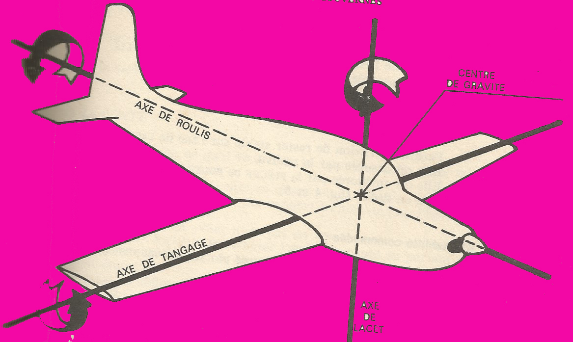 Trois-axes-avion