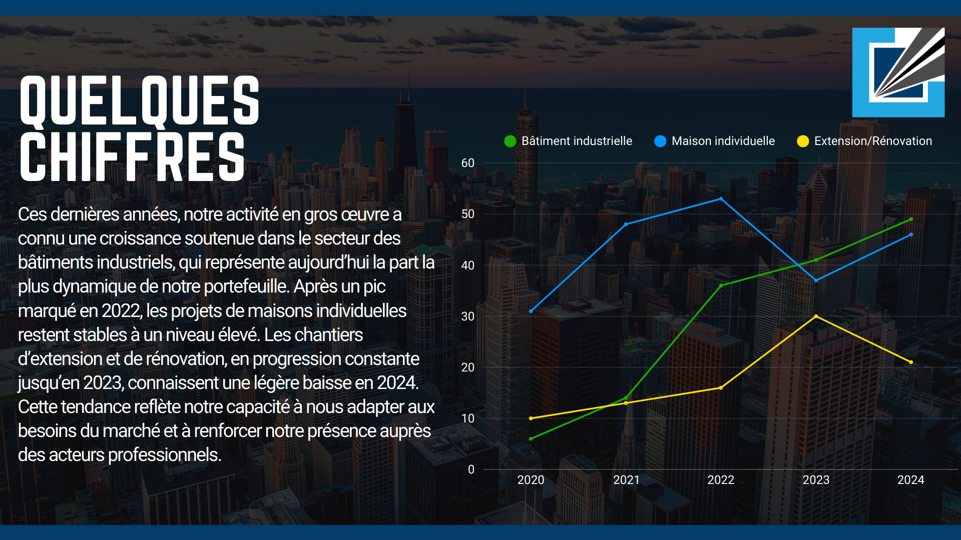 Plaquette commerciale gt worksite 2025 