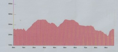 Rouviere-lionel-denivele