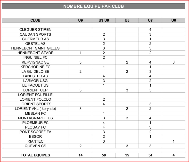 Tableau-equipes-revu