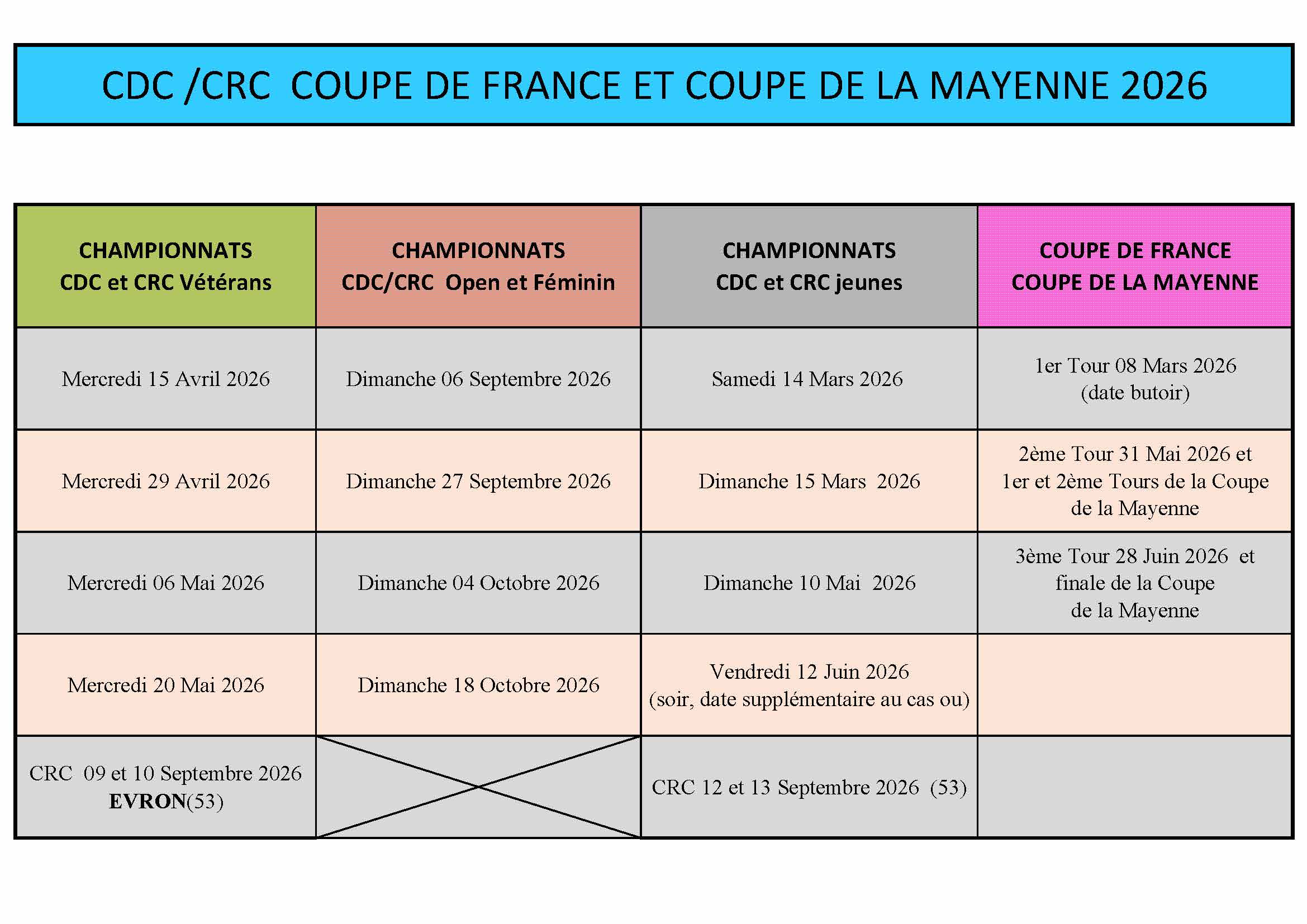 Tableau-crc-cdc-2026