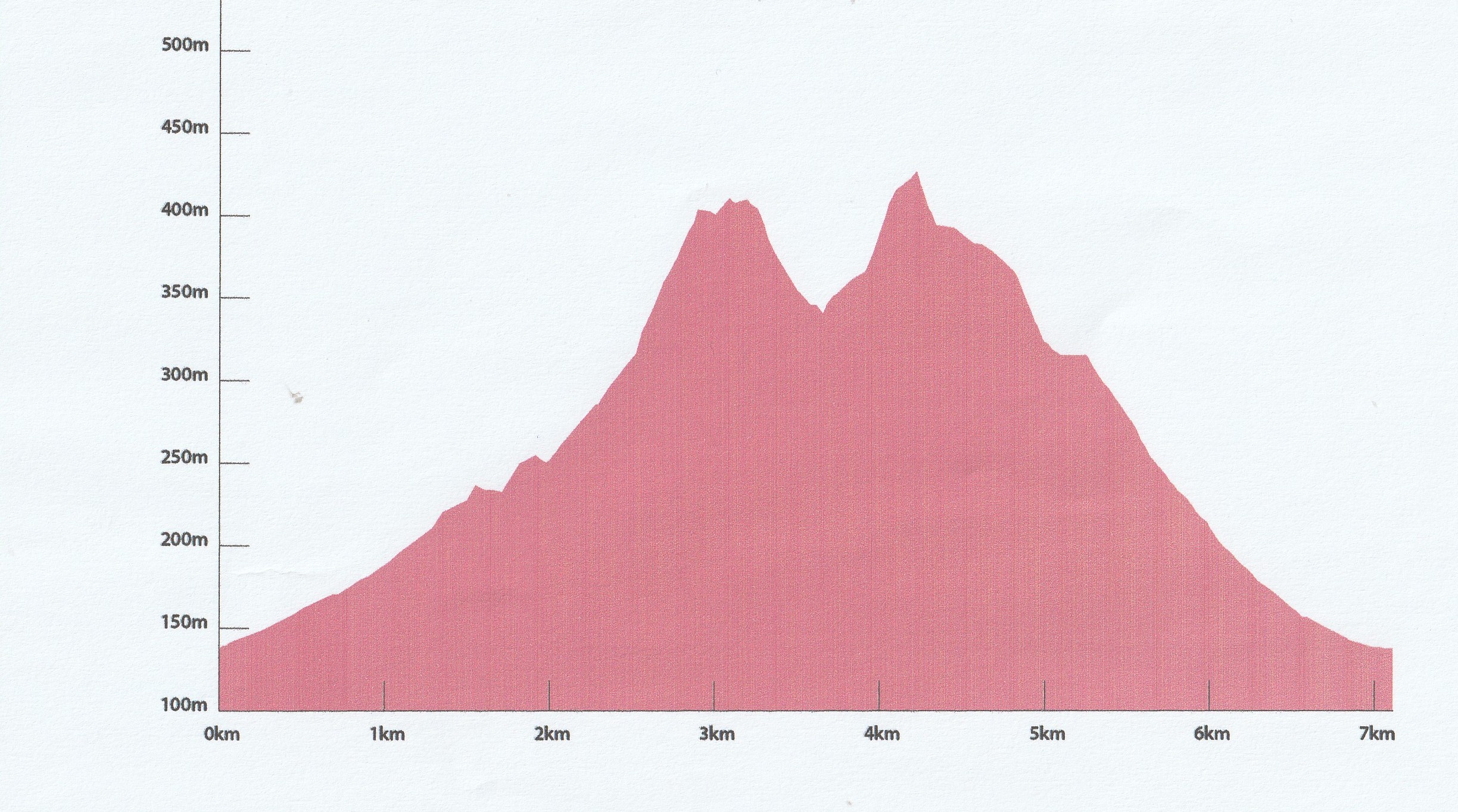 Rocher-de-ruas-denivele