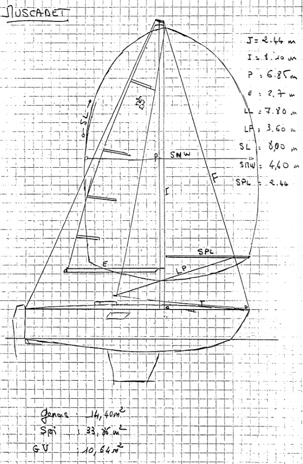 Un peu d'histoire 1988