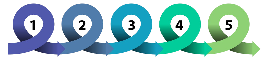 cinq séances clés, se connaître, explorer des pistes