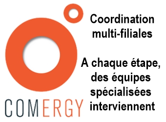 Maîtrise complète des projets