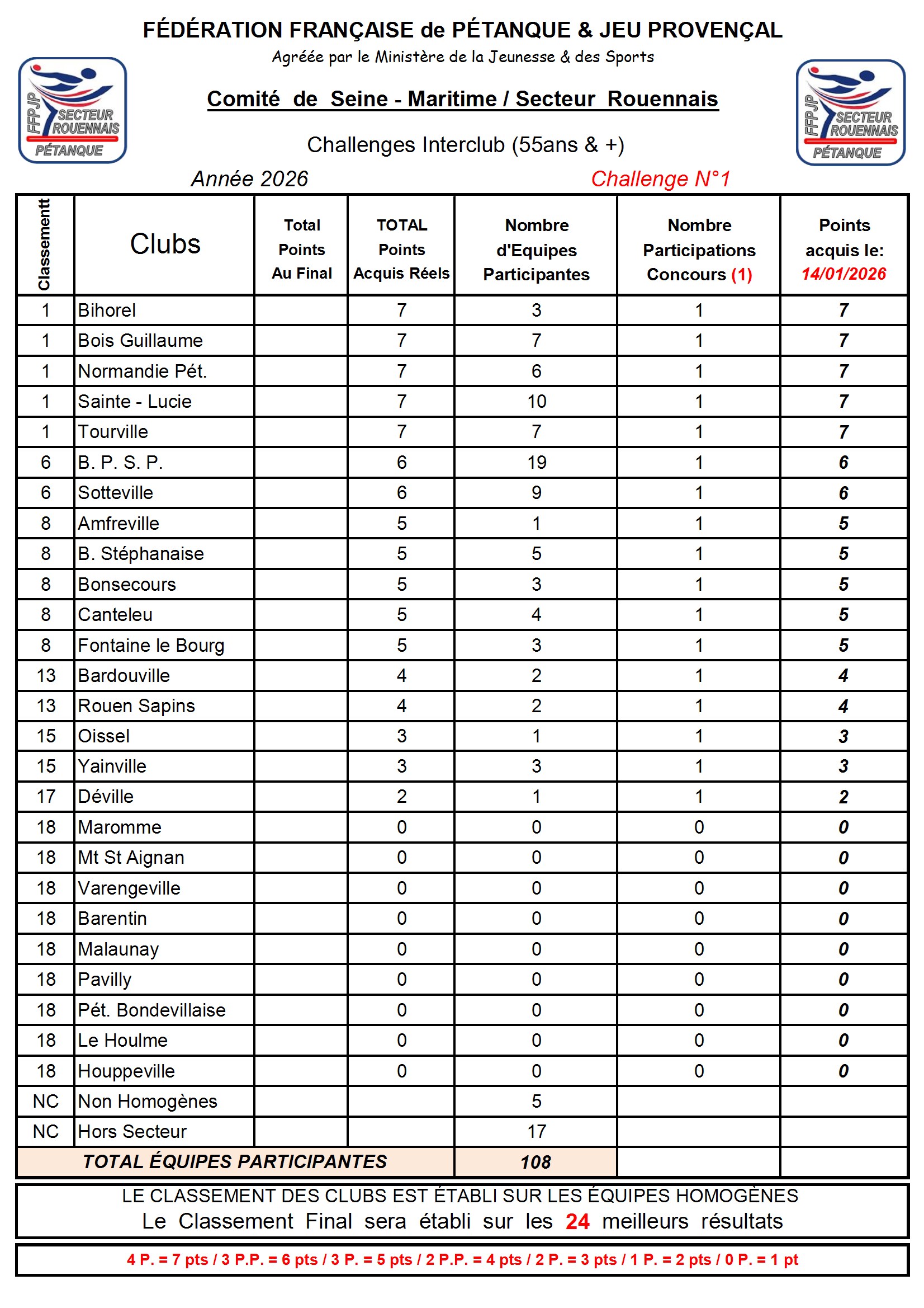 N-1-Classement-Secteur-2026-01-14-conv-1