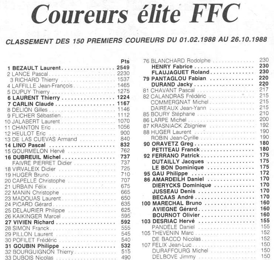 Challenge-FFC-88