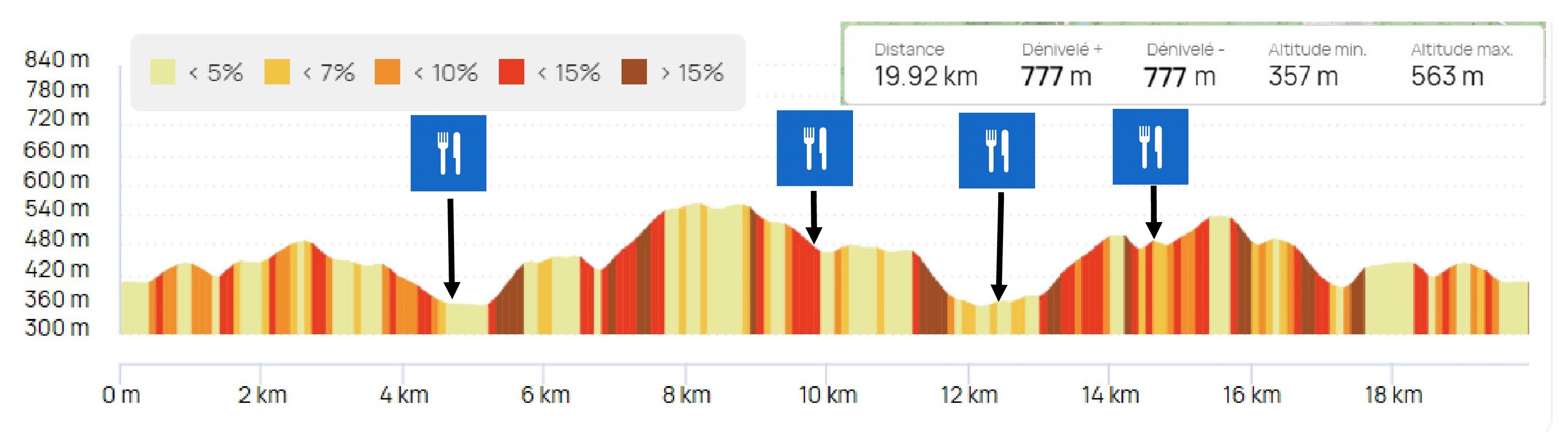 Profil-20km-affichage