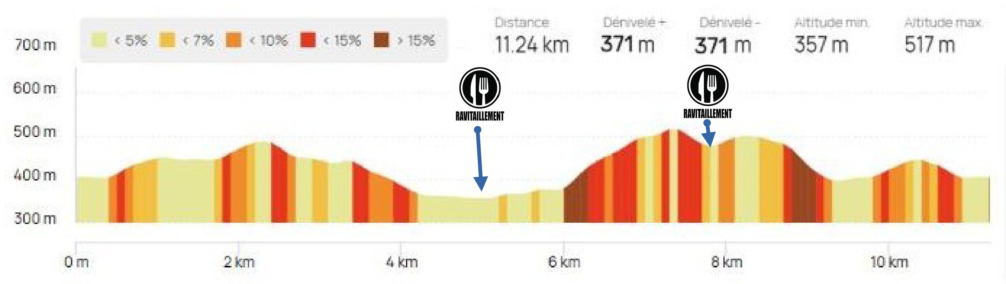 Profil-11km-affichage