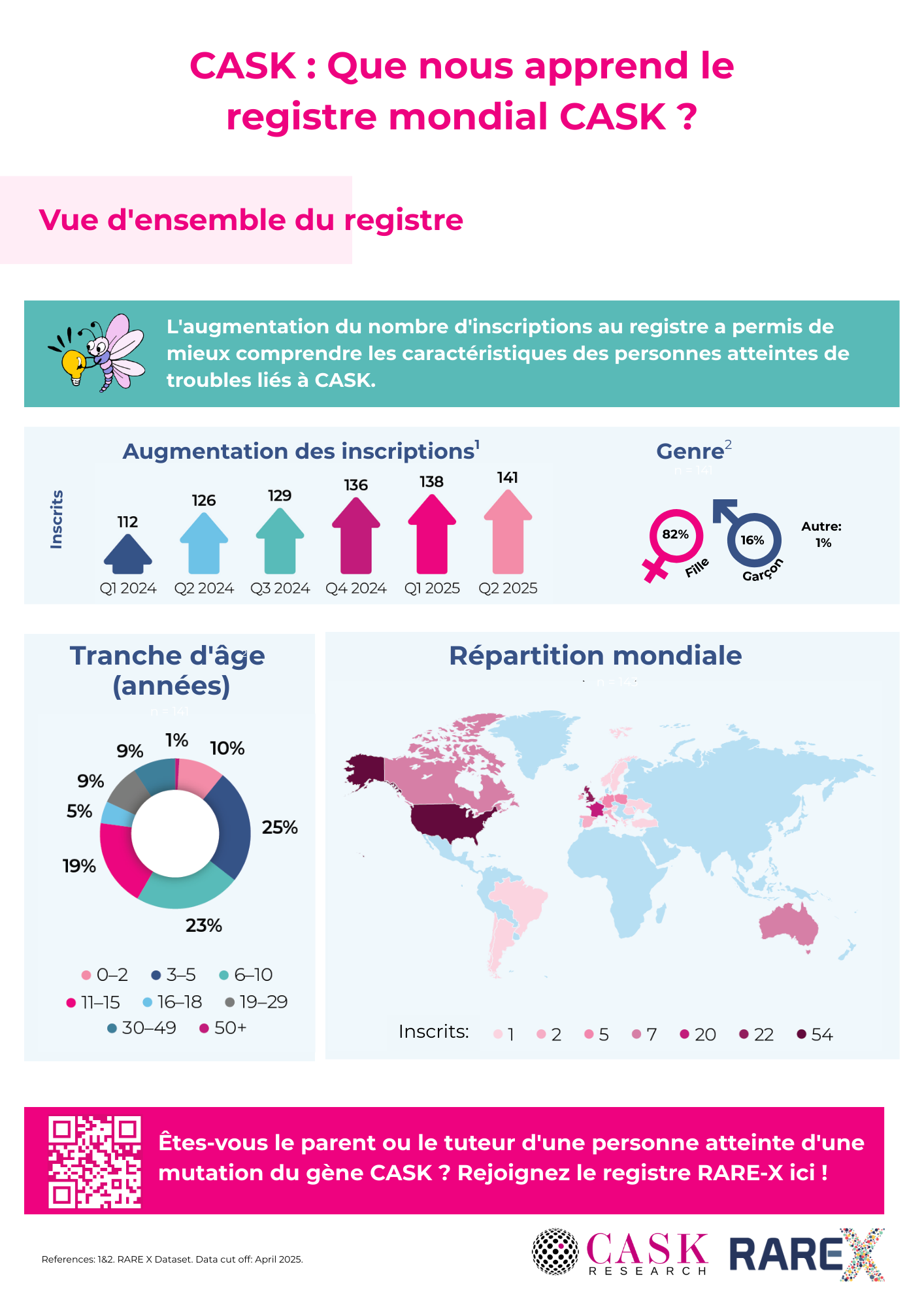 Copie-de-France-Costello-medical-rare-x-2025-for-translation