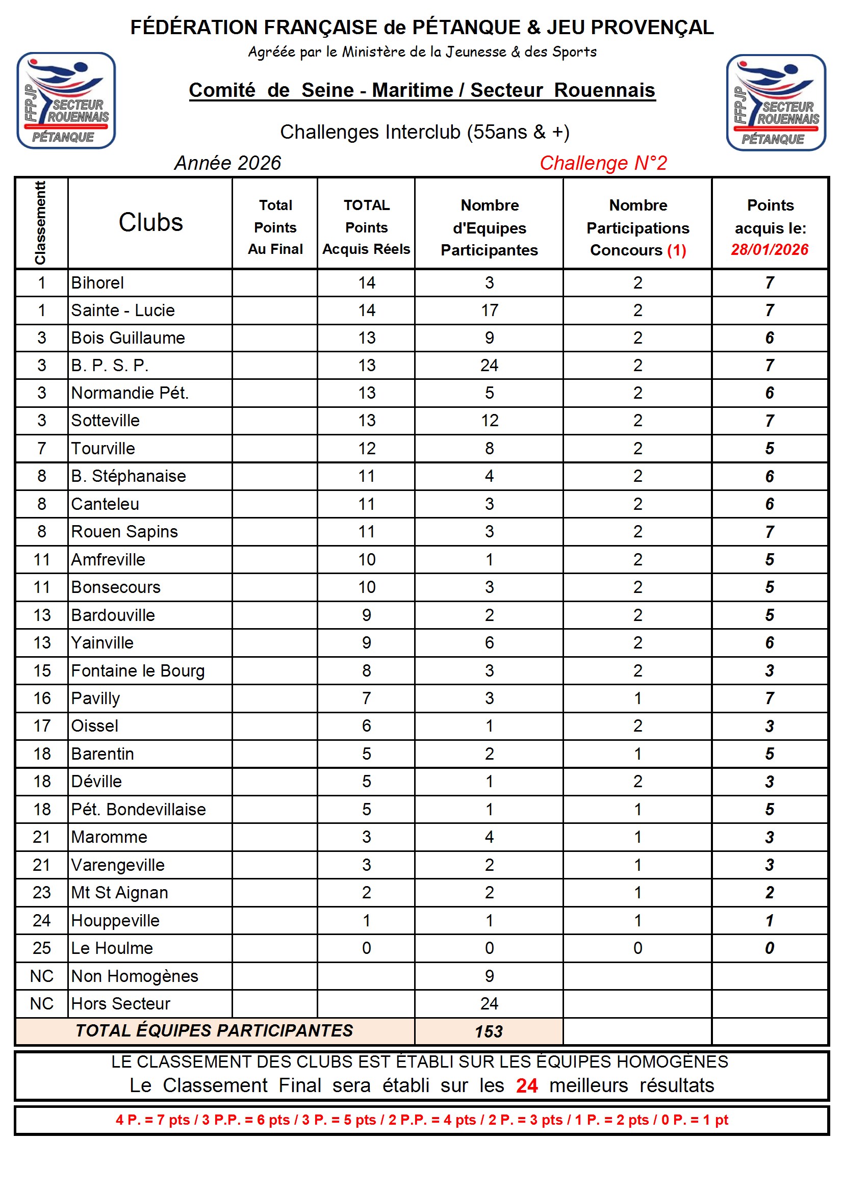 N-2-Classement-Secteur-2026-01-28-1-conv-1