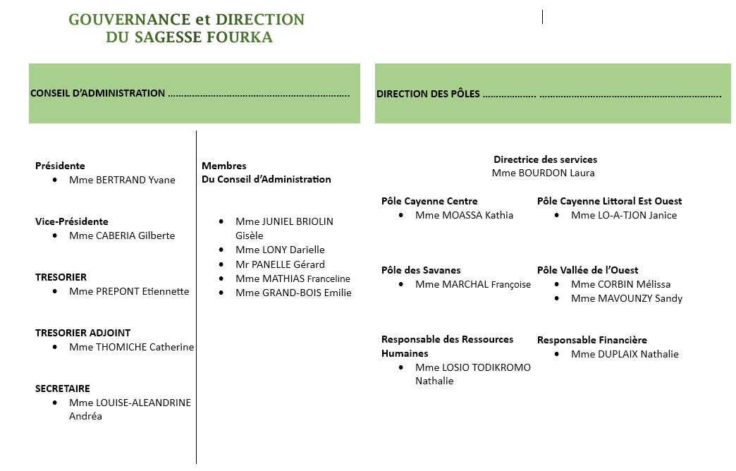 Conseil-administration-et-direction-