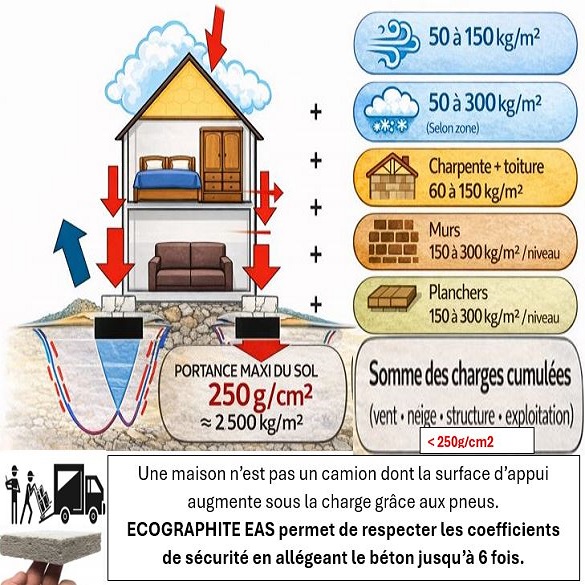 Maison-pas-comme-un-camion